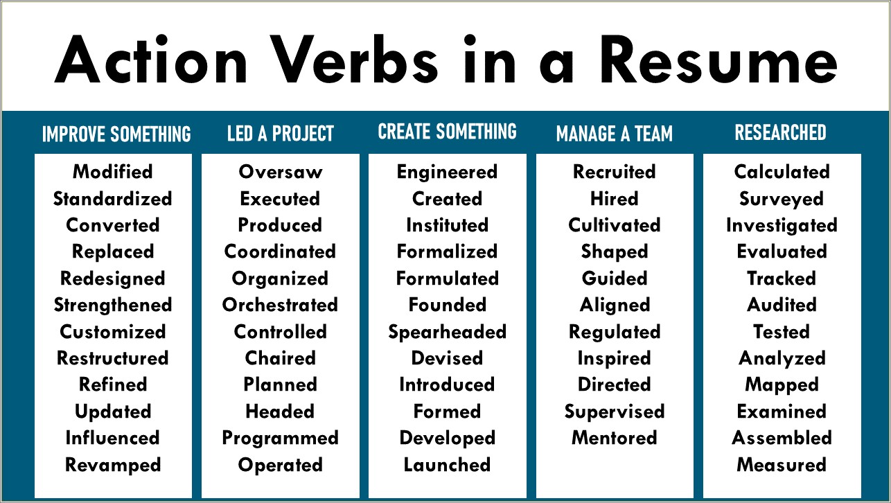 Best Action Verbs To Use In Resume