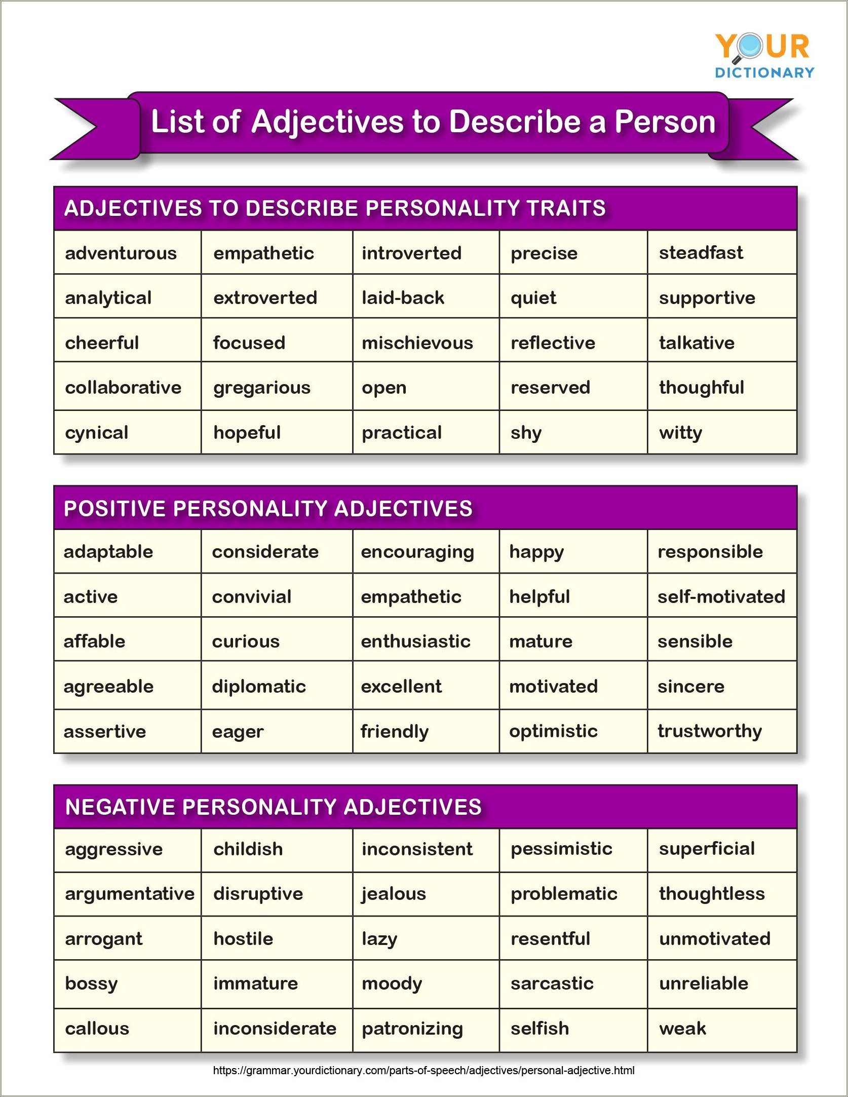 Best Adjectives To Decribe Self Resume