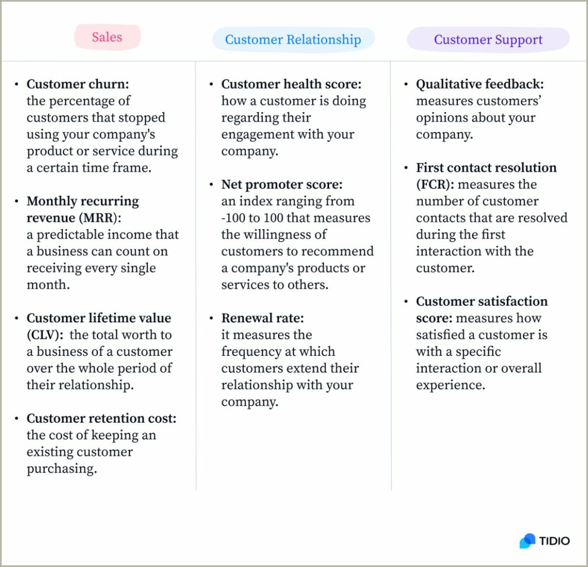 Best Descriptions For Customer Success Resume