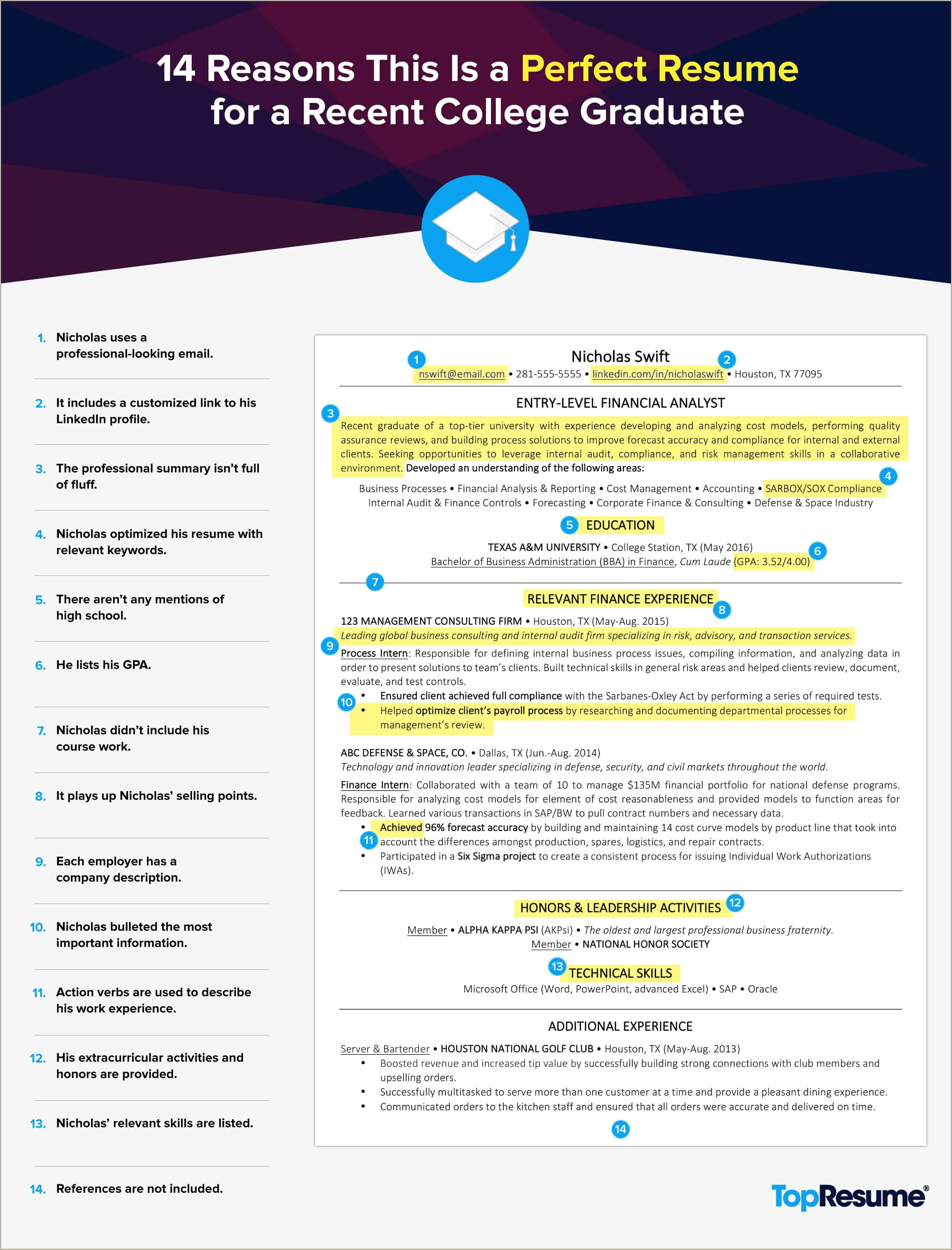 Best Example Of Resume For Fresh Graduate