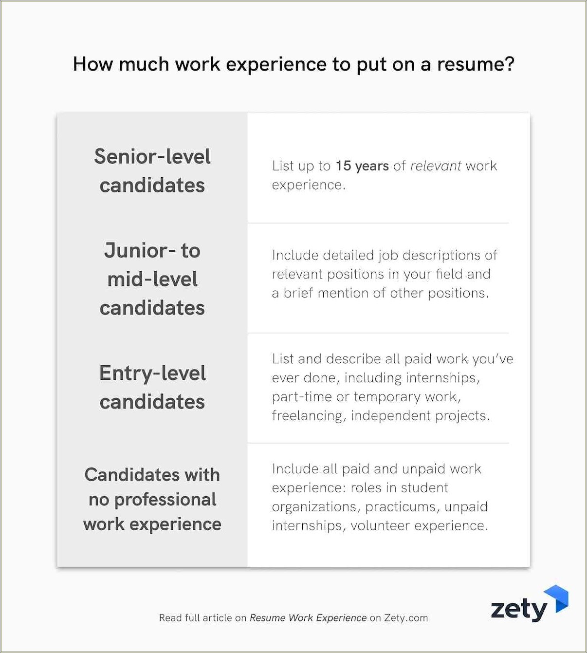 Best Experiences To List On A Resume