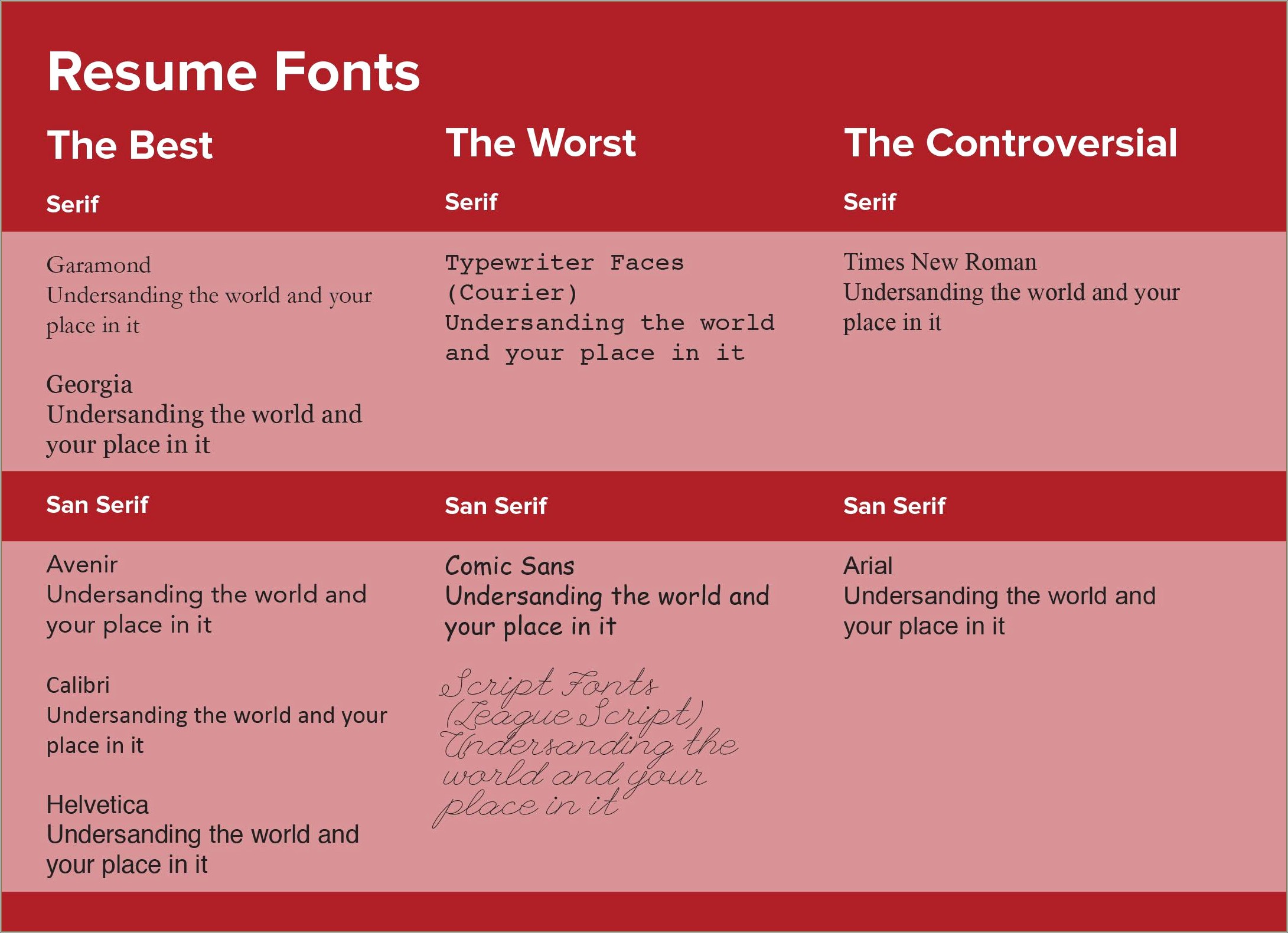 Best Font To Have Your Resume In