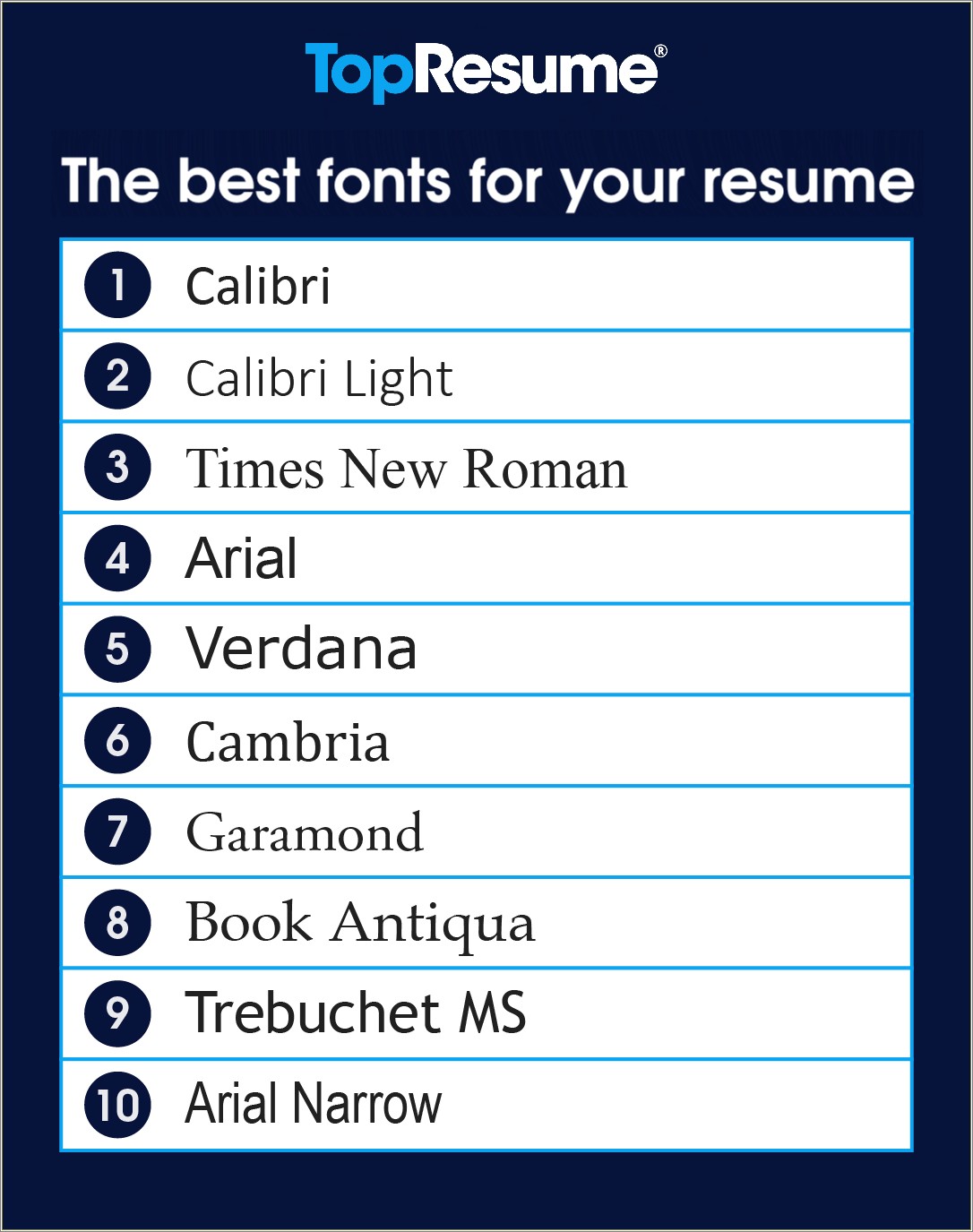 Best Fonts For A Professional Resume