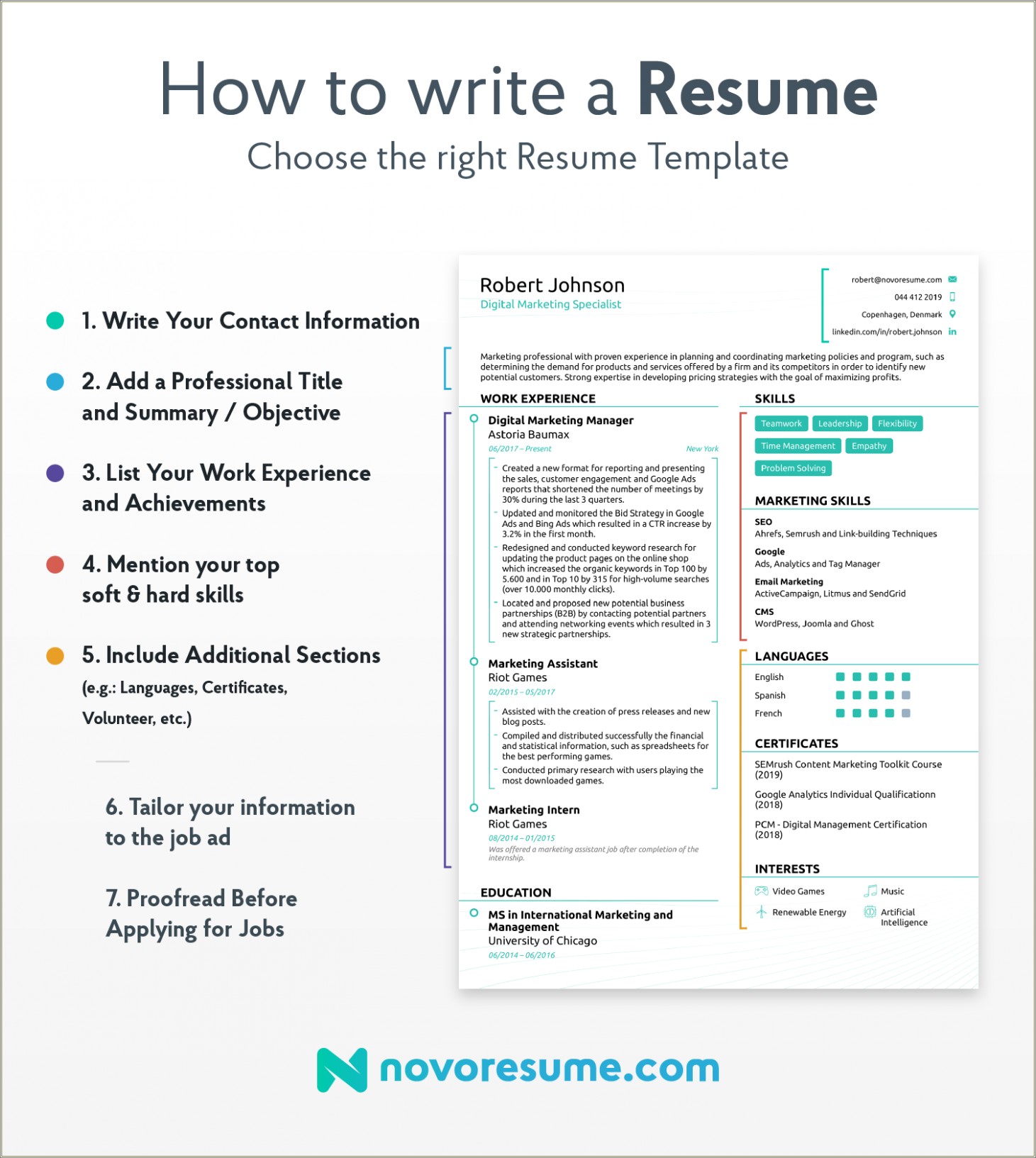 Best Information To Include On A Resume