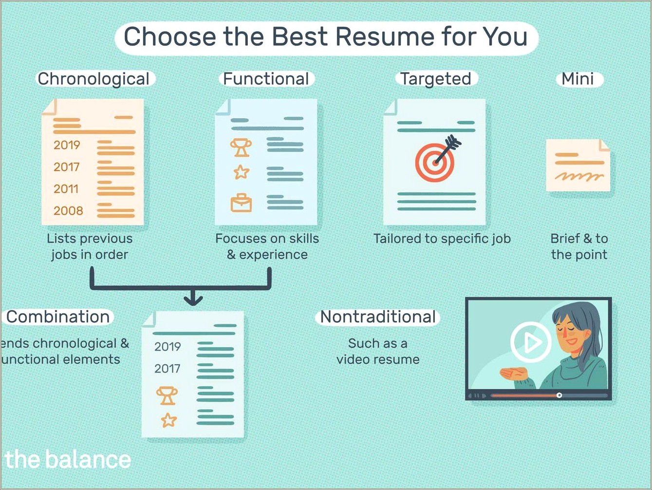 Best Interests To Put On Resume