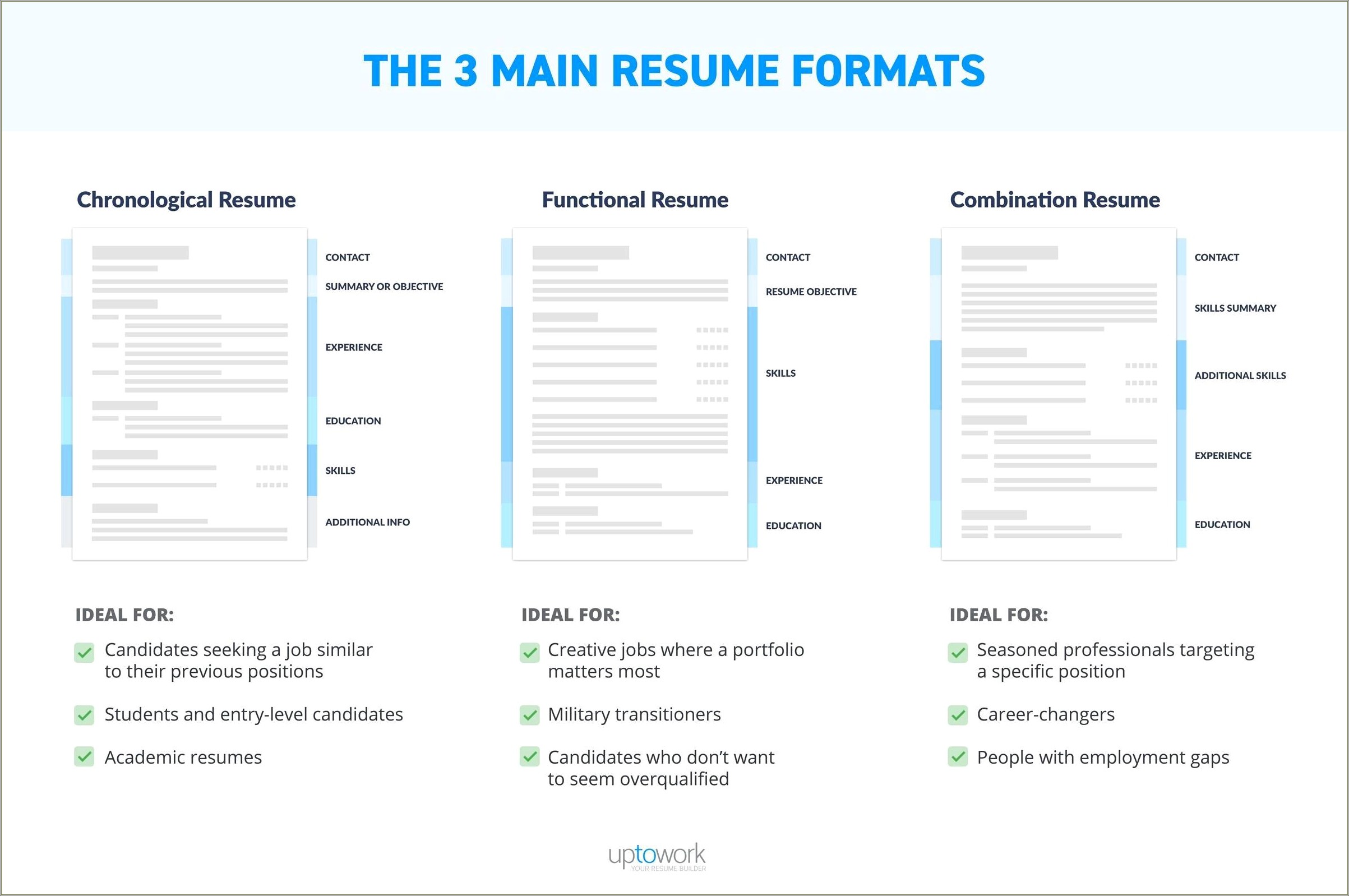 Best Jobs That Don't Require A Resume
