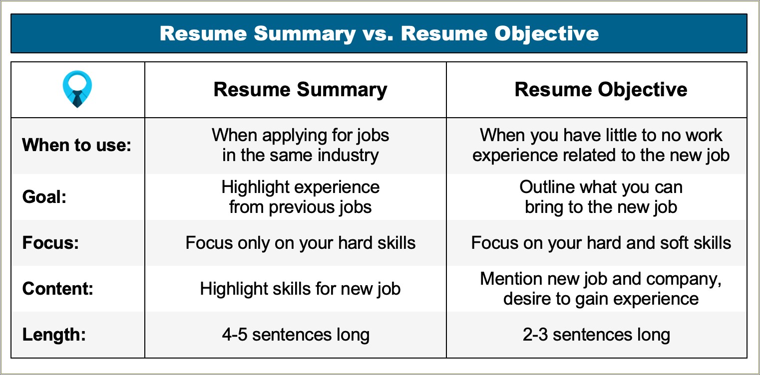 Best Objective Statement For Resume For Engineering