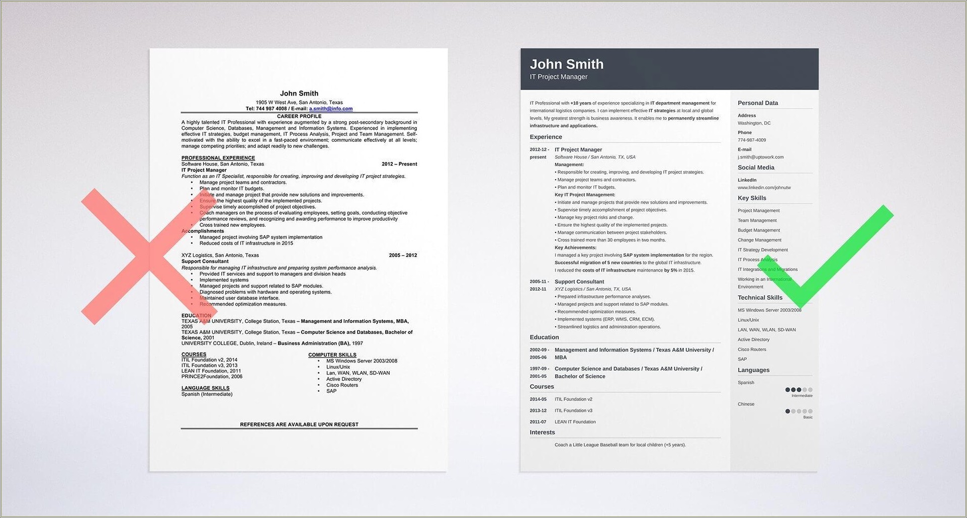 Best Resume Set U0 And Templates