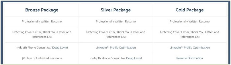 Best Resume Writing Services San Diego