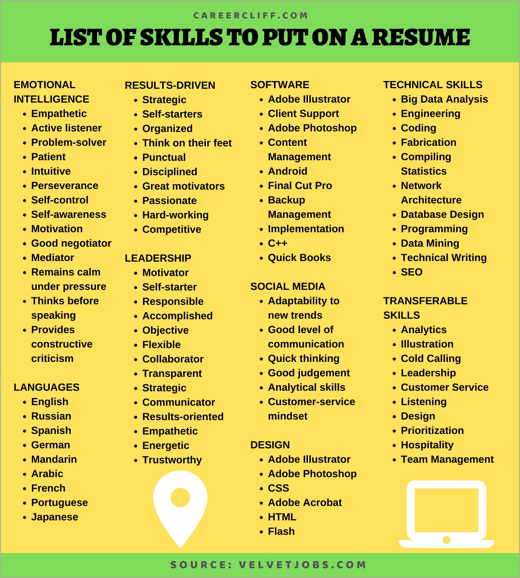 Best Skills To List On Resume 2018