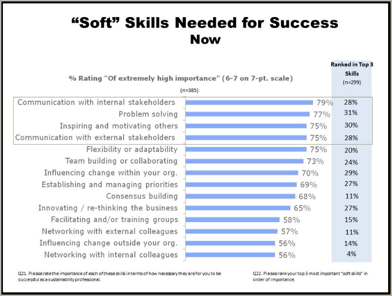 Best Soft Skills To Put On A Resume