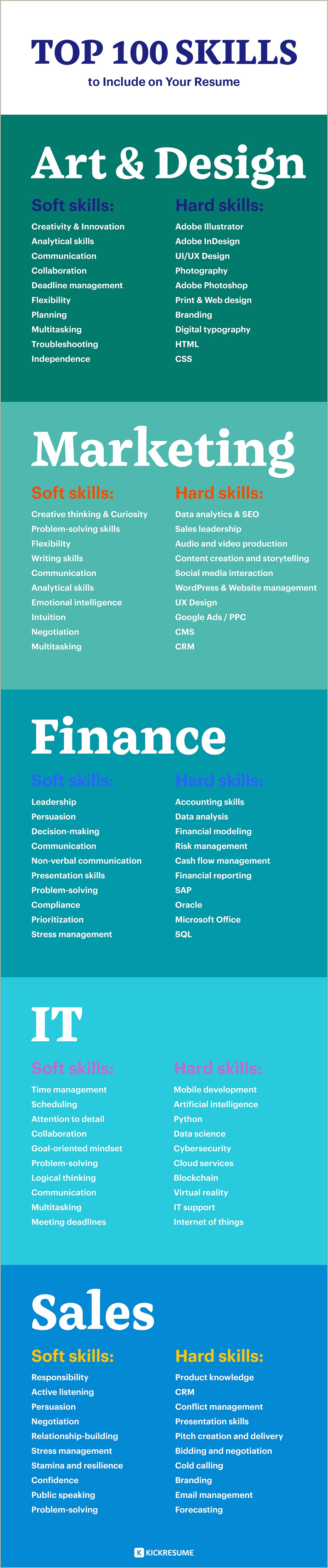 Best Soft Skils To Put In Resume