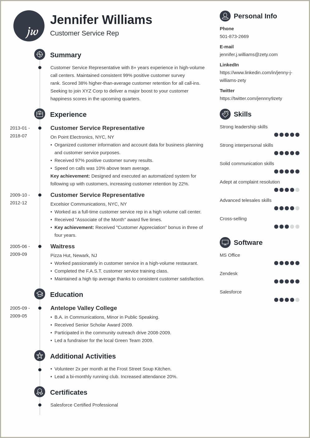 Best Things To Put In Resume Description