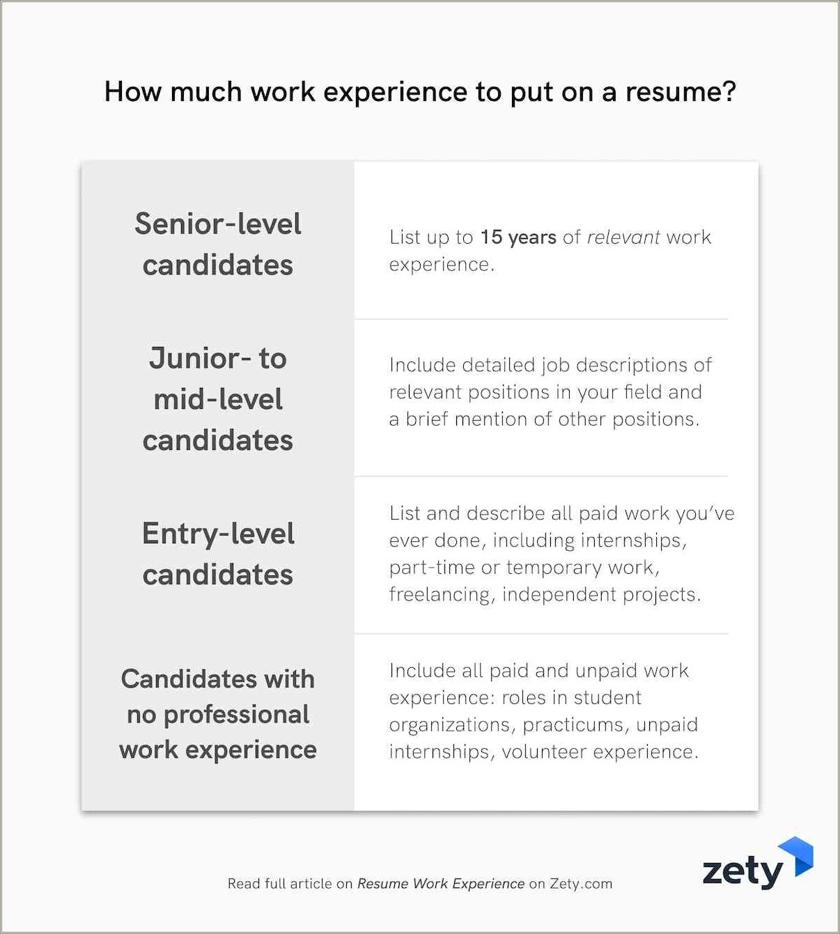 Best Way To Show Promotion On Resume