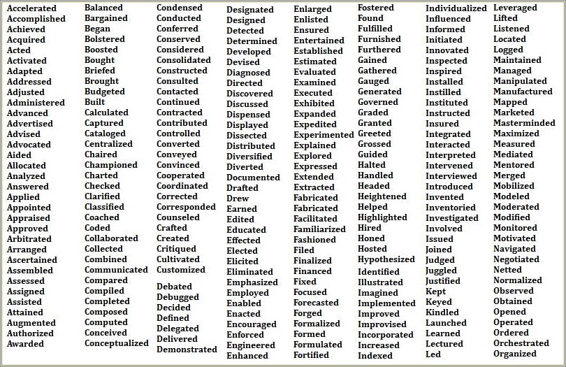 Best Words To Use For Resume