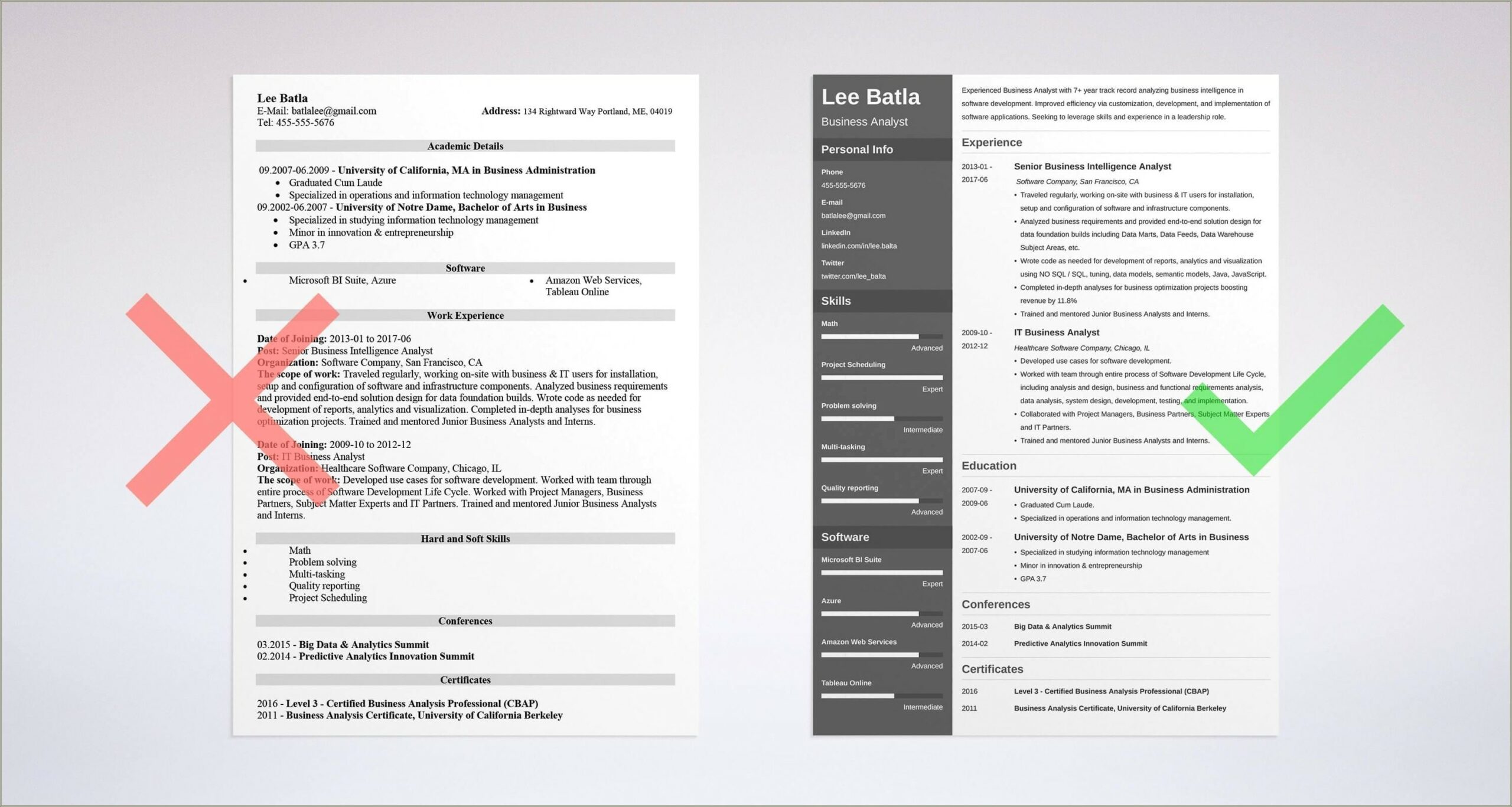 Business Analyst Data Warehouse Sample Resume