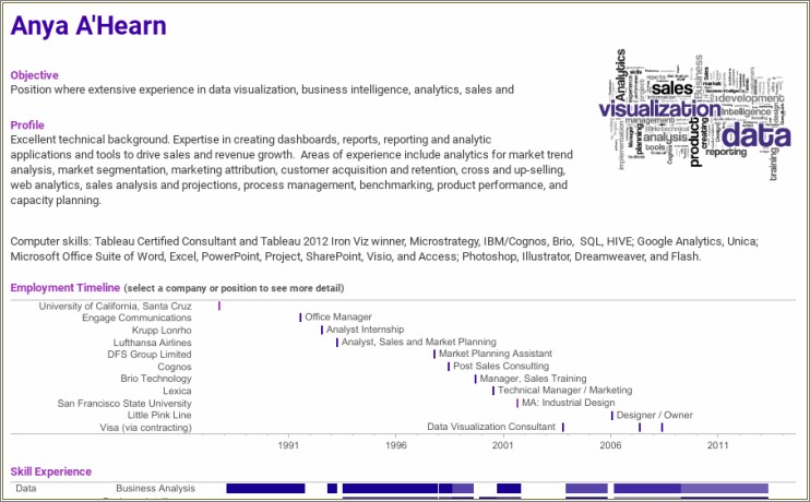 Business Analyst Resume With Tableu Experience