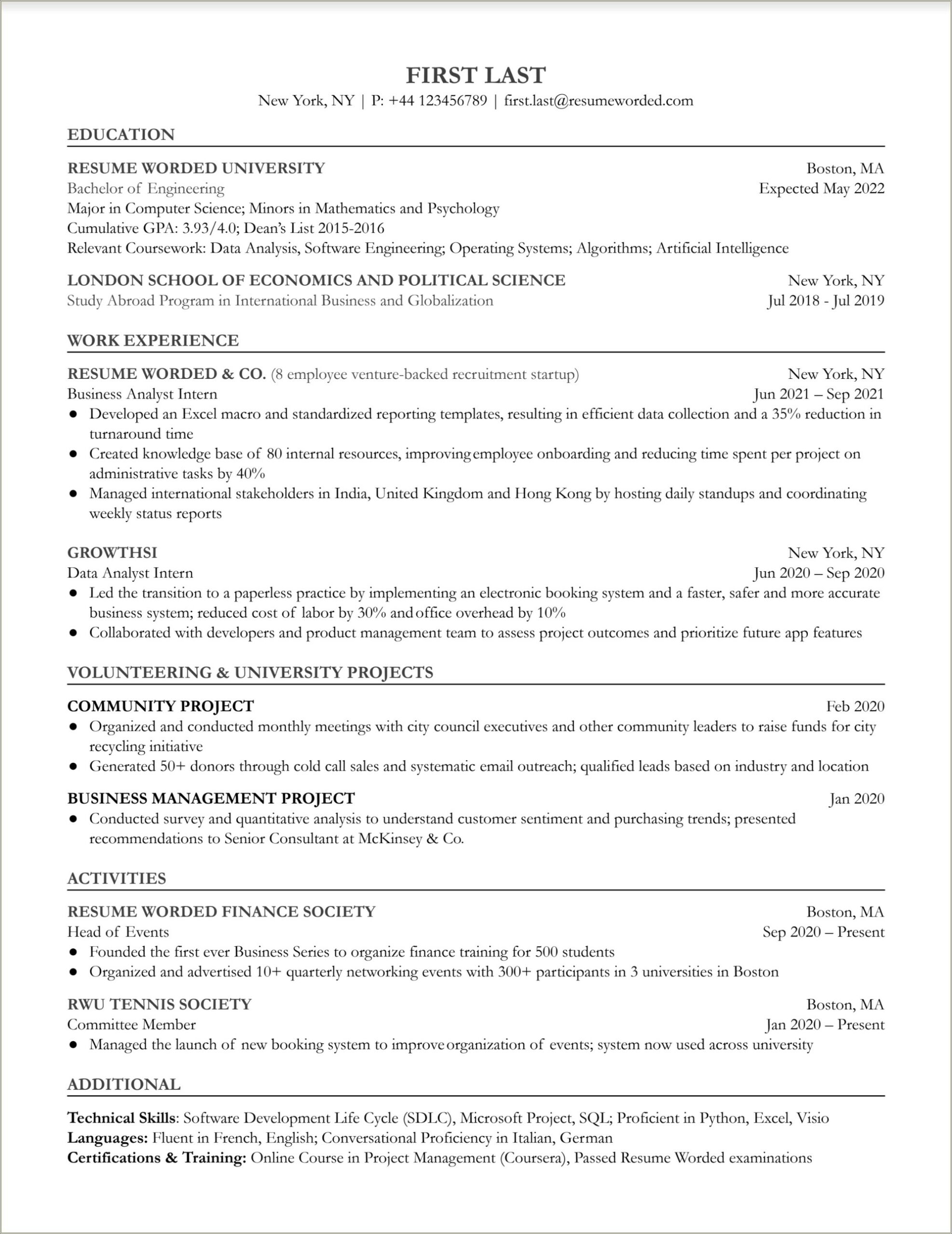 Business Analyst With No Experience Resume