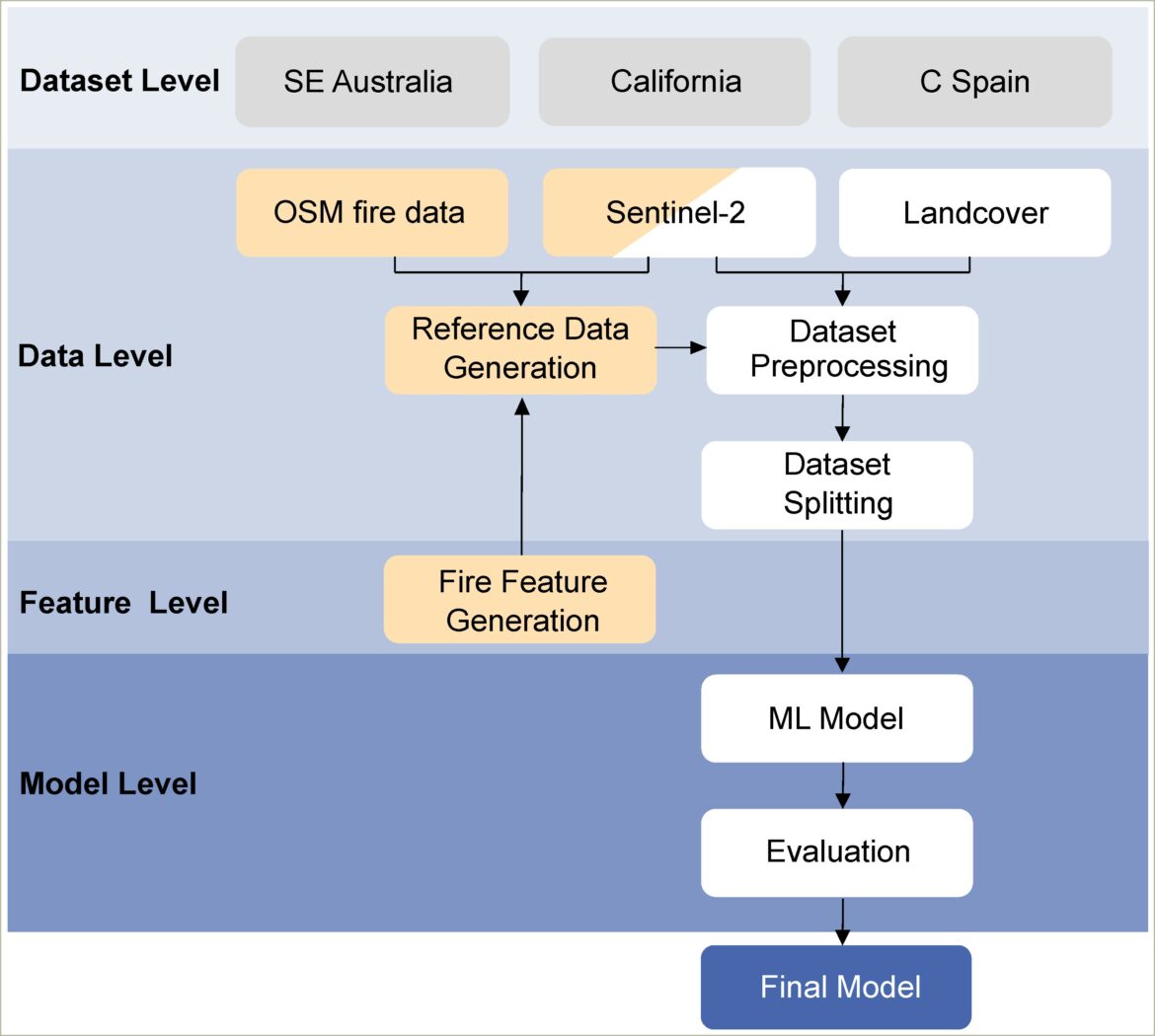 Ca Layer 7 Api Gateway Sample Resume