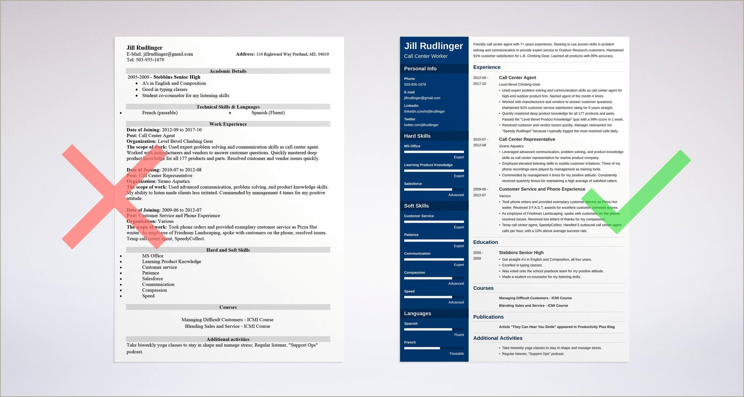 Call Center Resume Sample No Experience Pdf