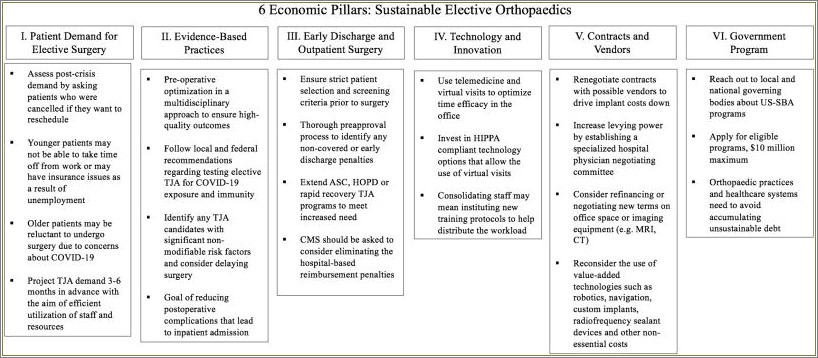 Can You Put Elective On Resume