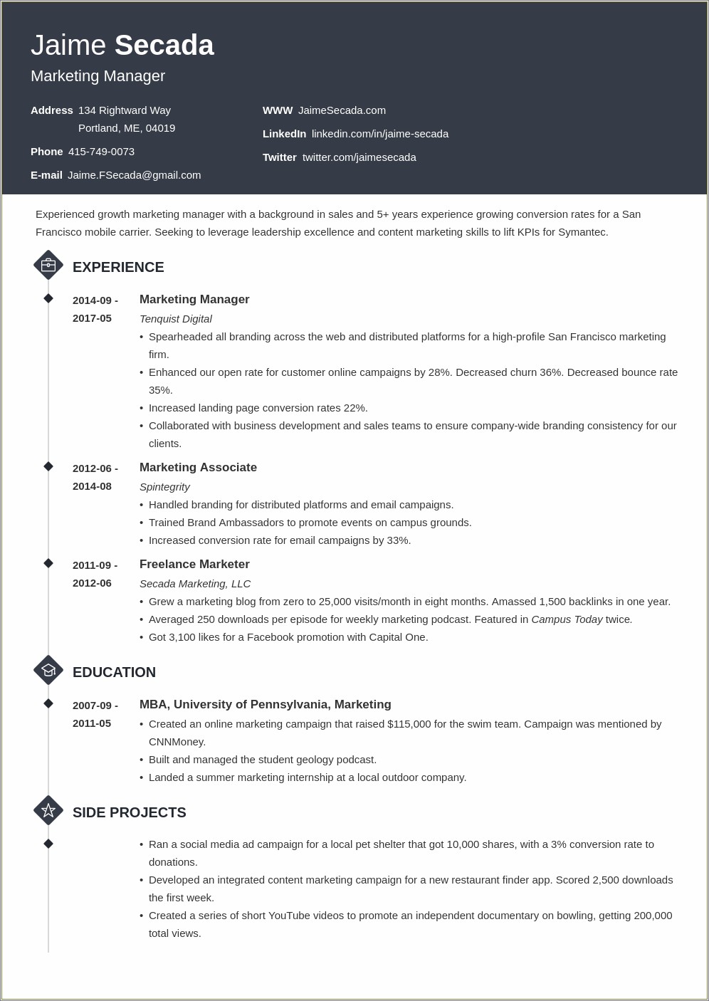 Career Objective For Marketing Executive Resume