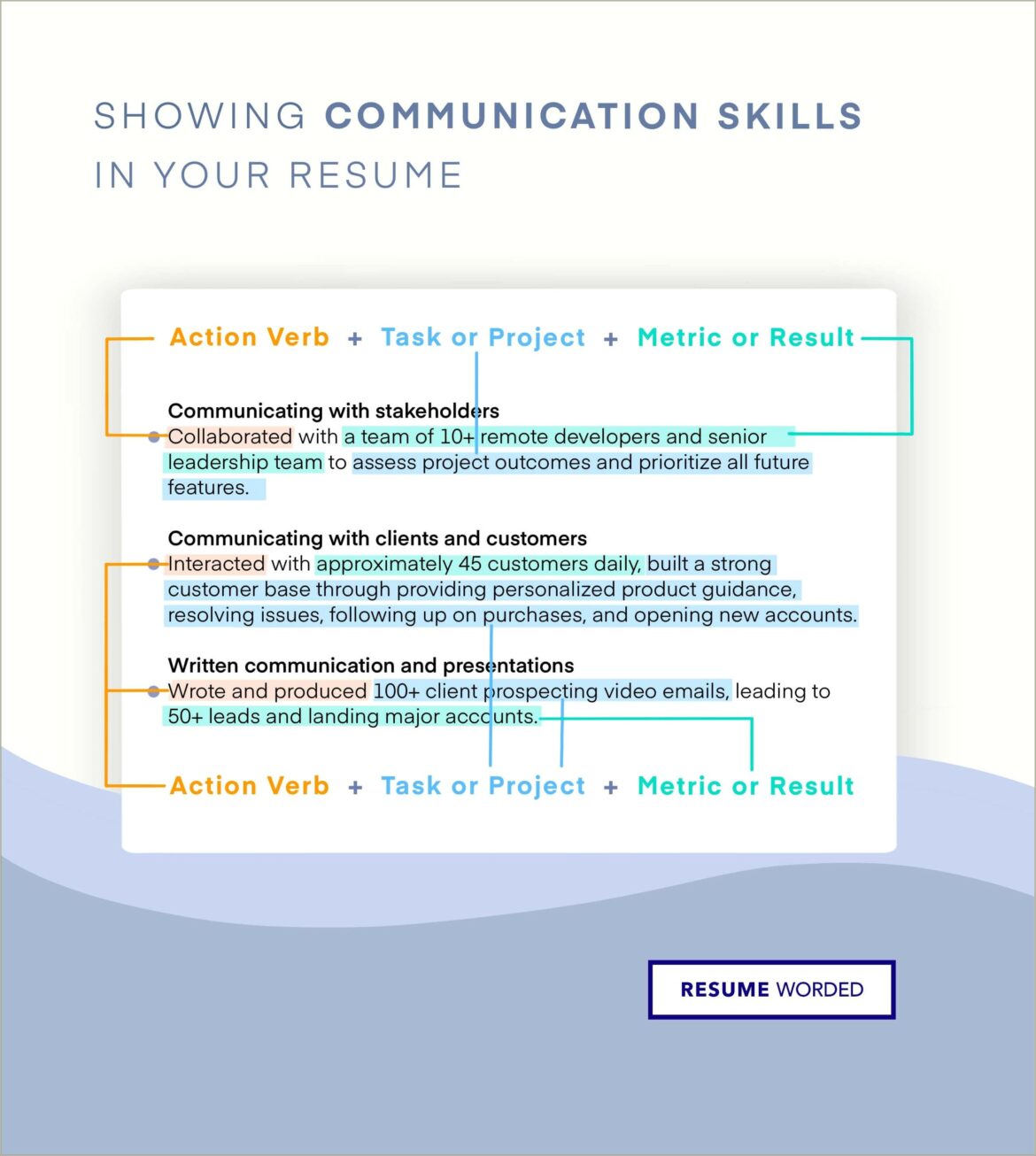 Center Communication Success Resume Key Words