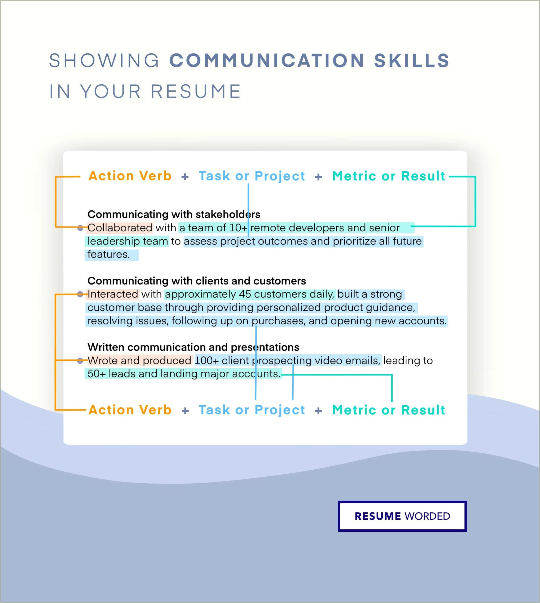 Center Communication Success Resume Key Words