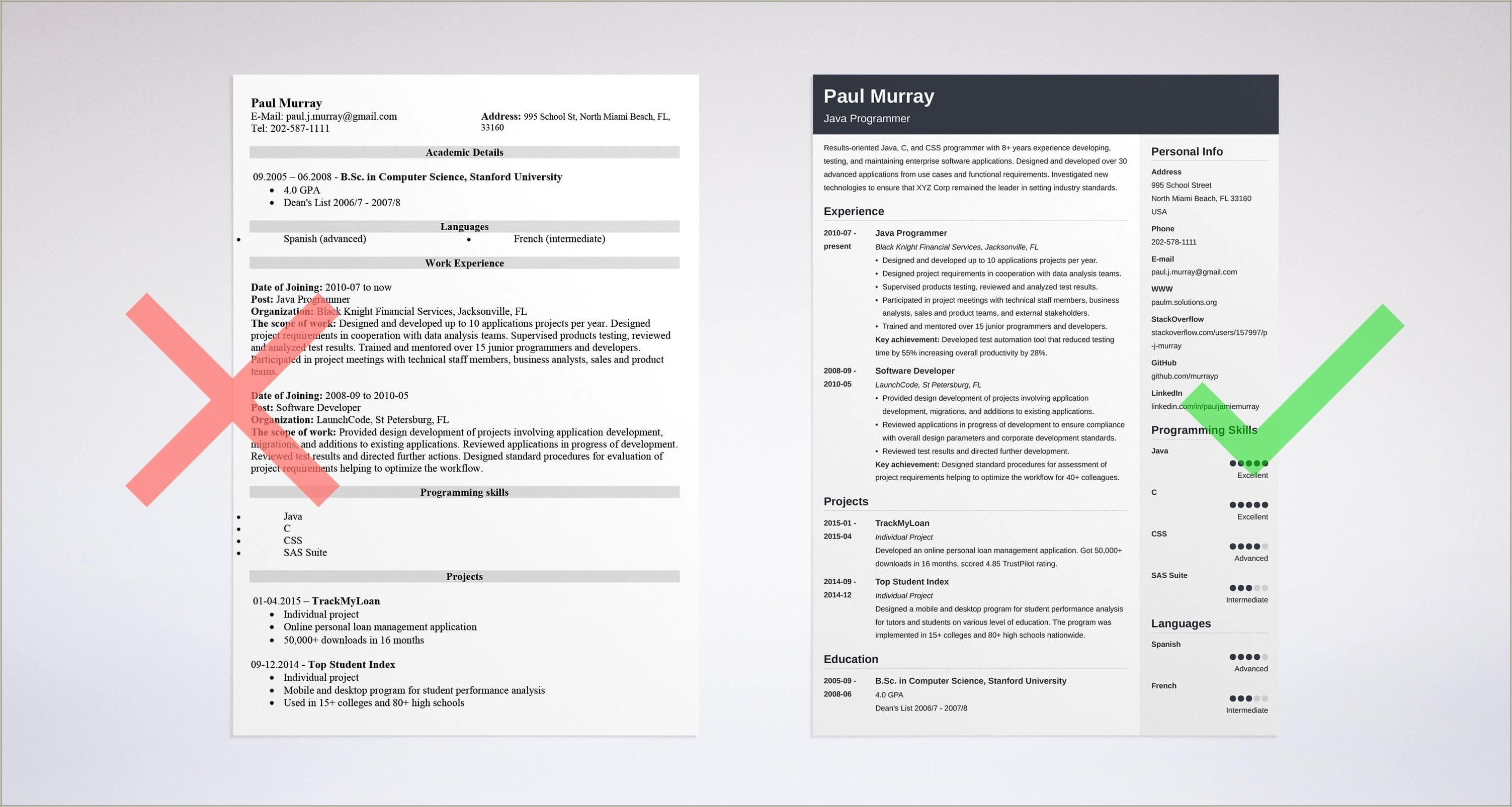 Coding Projects To Put On Resume