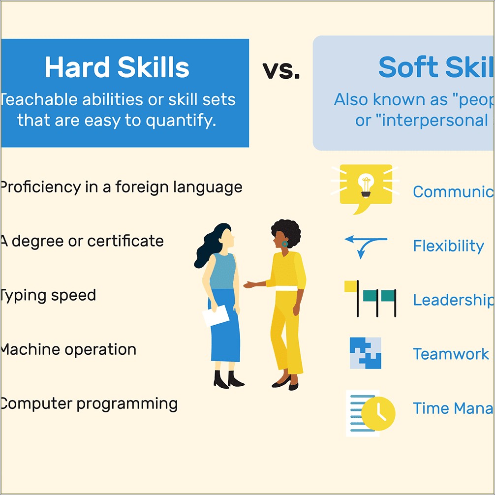 Common Cs Resumes Hard Skills List