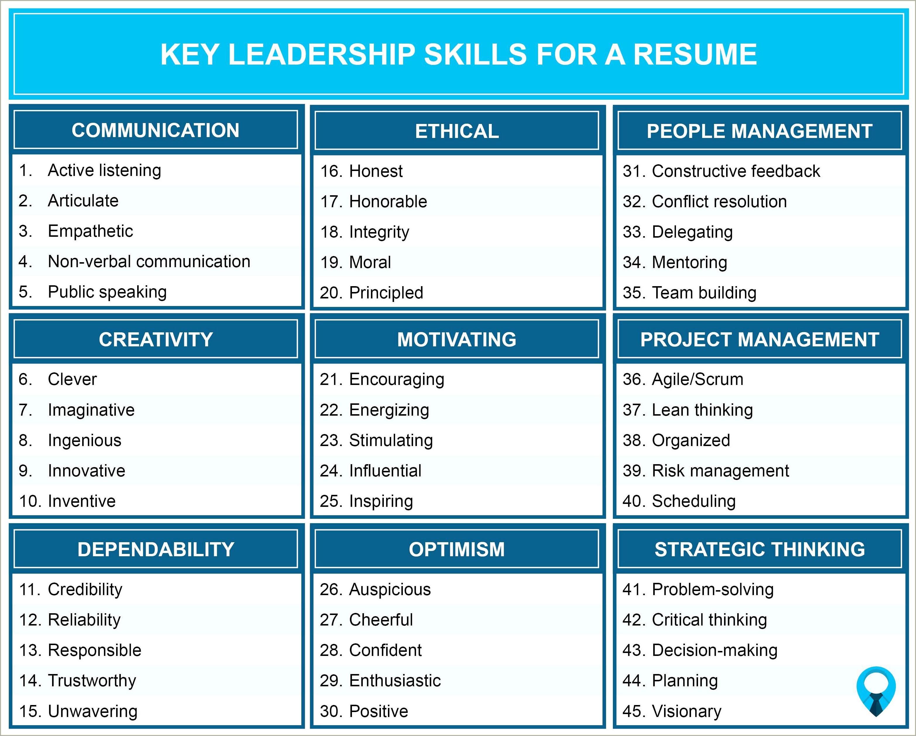 Communication Leadership Skills On Resume Example