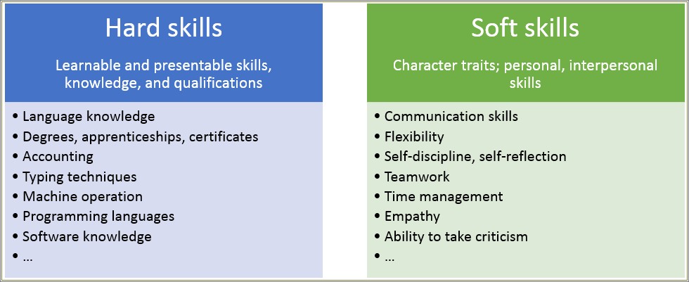 Communication Skills To Include On Resume