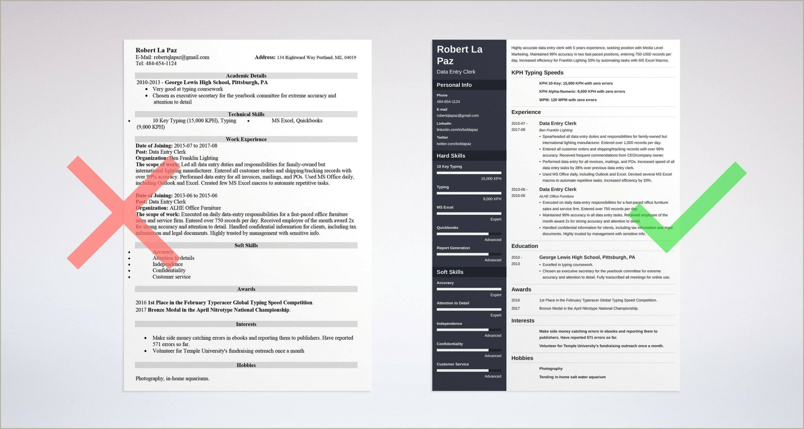 Community Data Entry Jobs Description For Resume