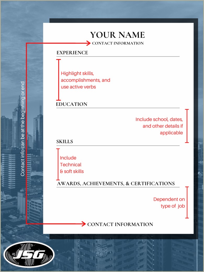 Components Of A Really Good Resume