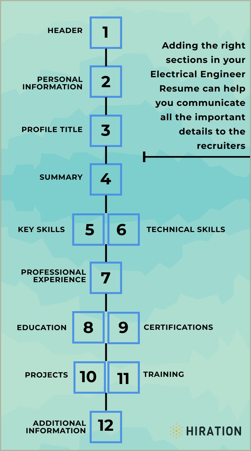 Computer And Electrical Engineering Technical Skills For Resume