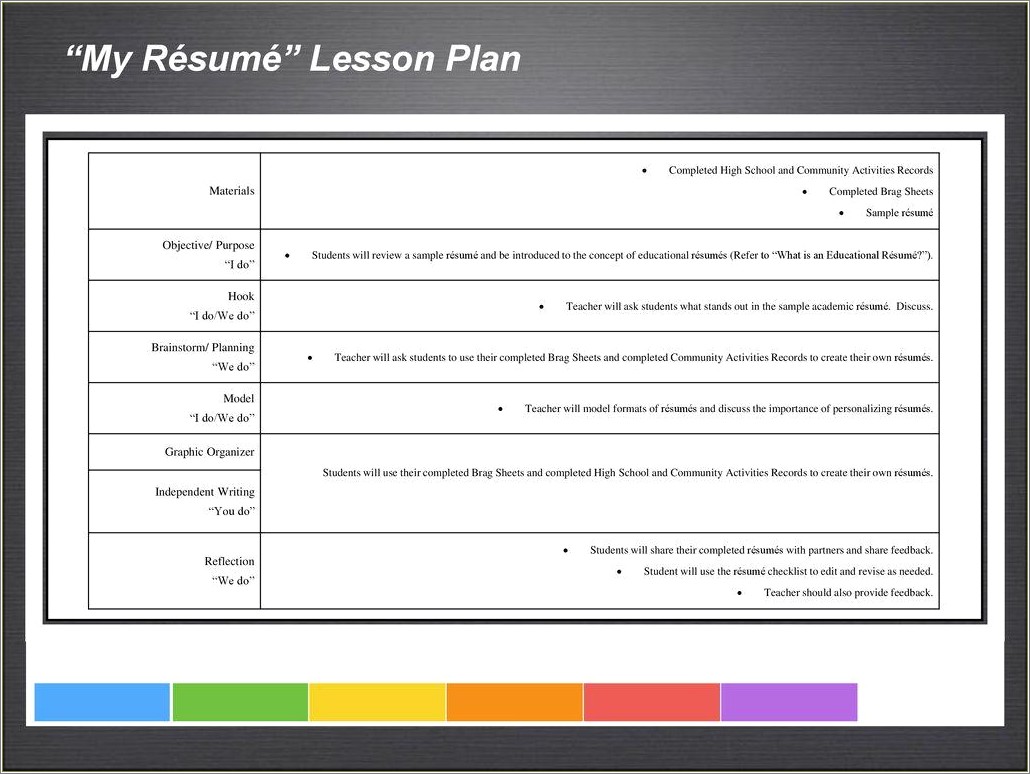 Create A Resume Lesson Plan Middle School