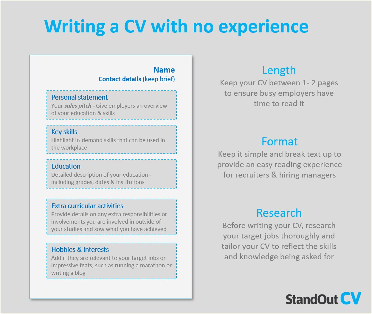 Create Perfect Resume Without Work Experience