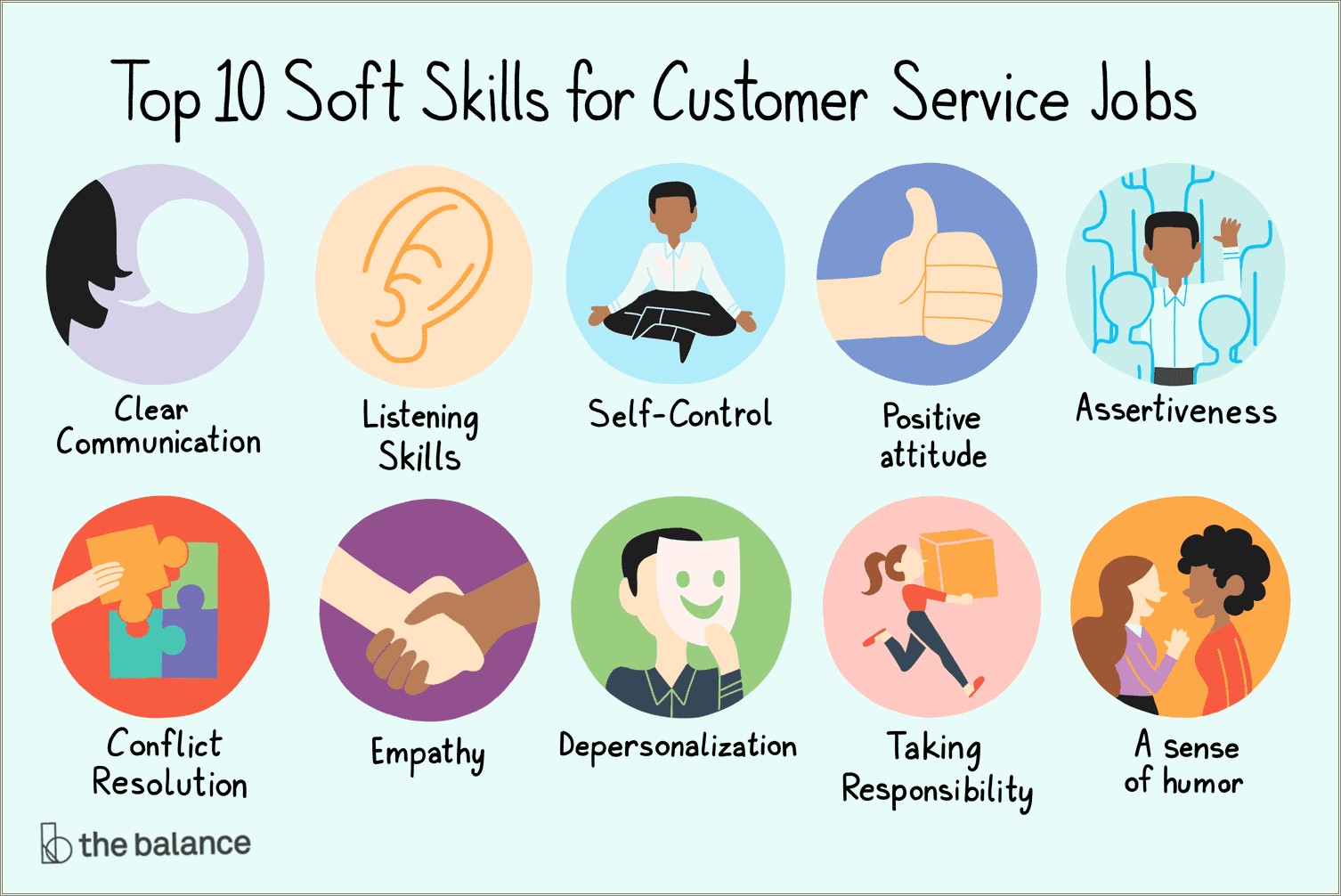 Customer Service Trainer Job Description For Resume