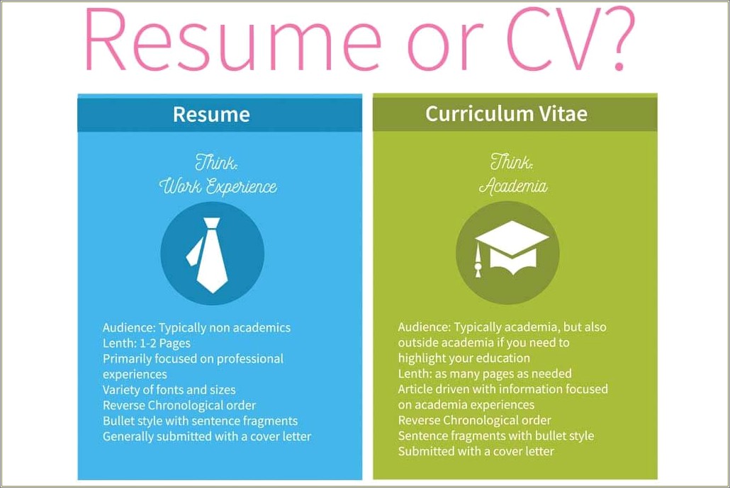 Cv Vs Resume Vs Cover Letter