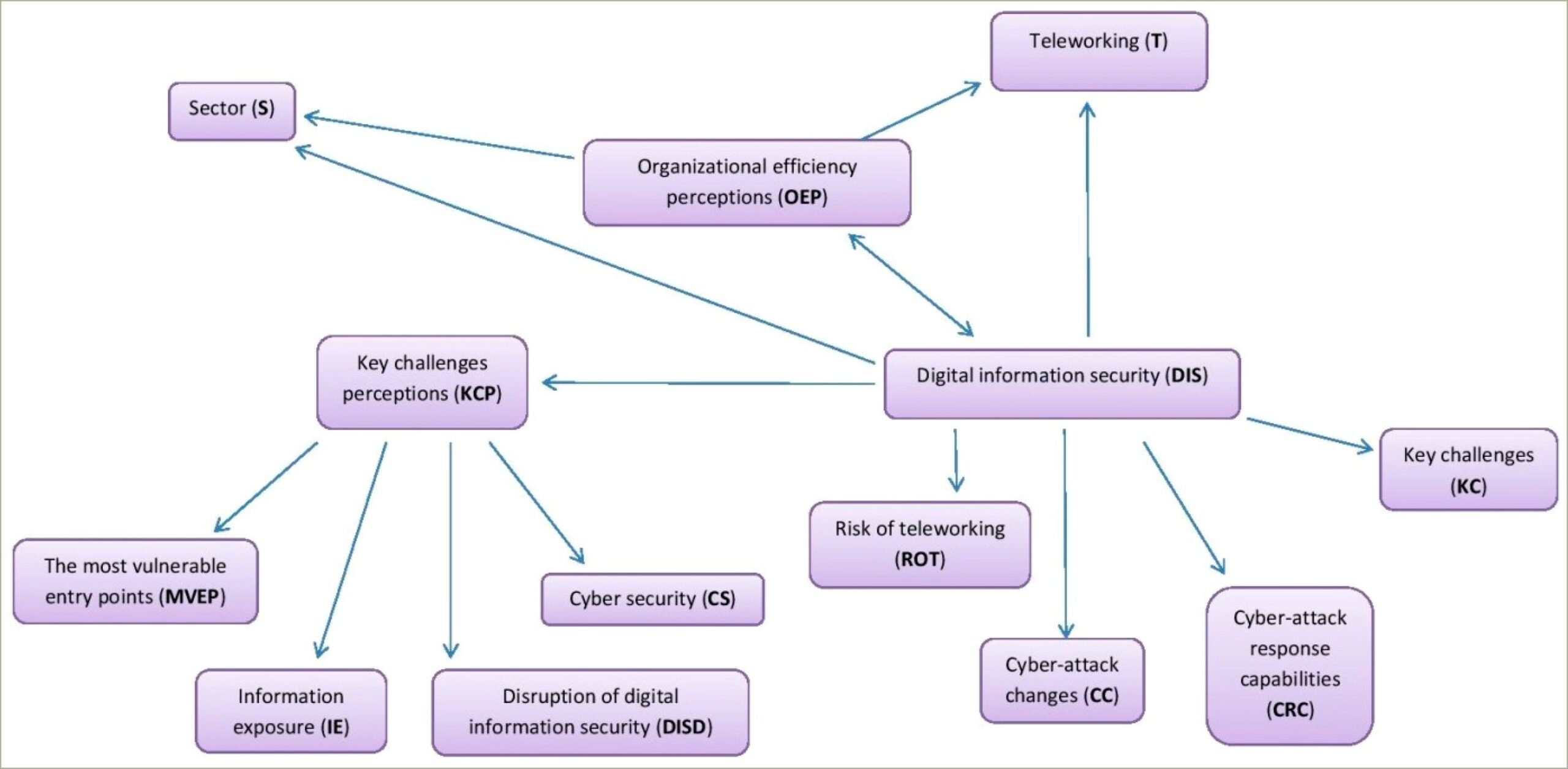 Cybersecurity Managing Risk In The Information Age Resume