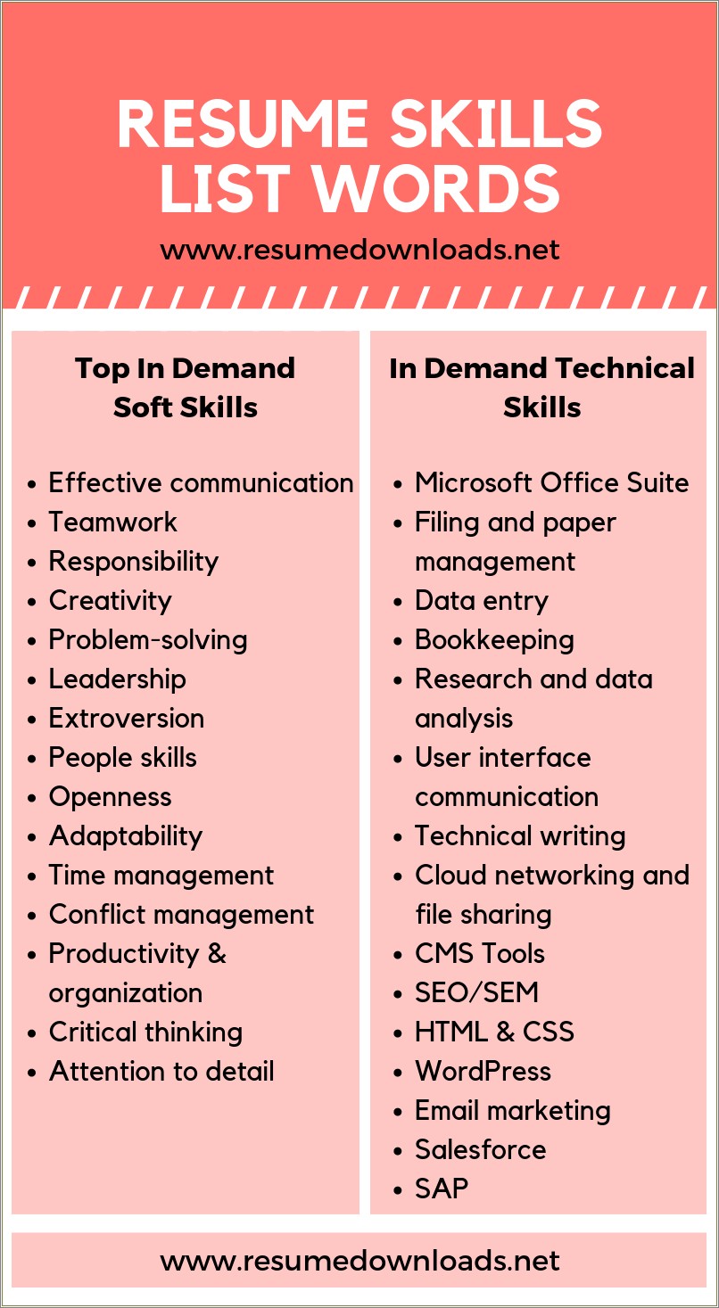 Data Entry Skills To Add To Resume