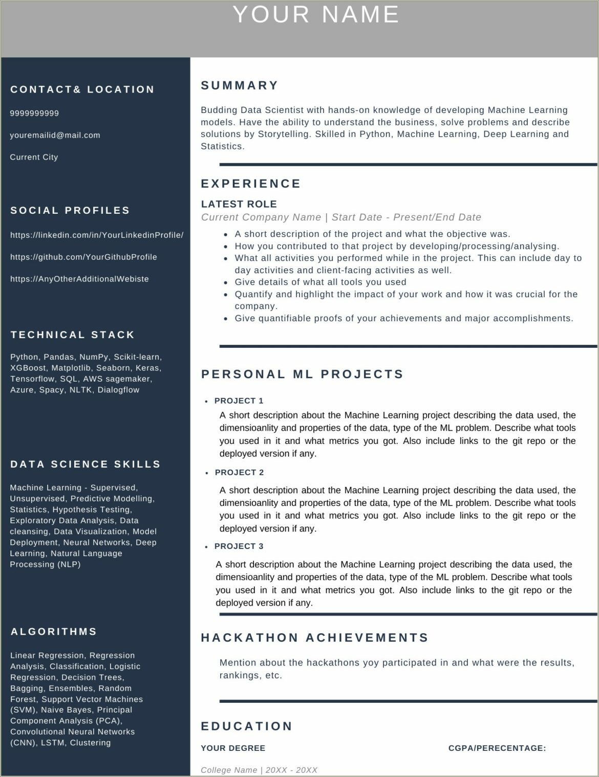 Demonstrated In Depth Knowledge And Experience Resume