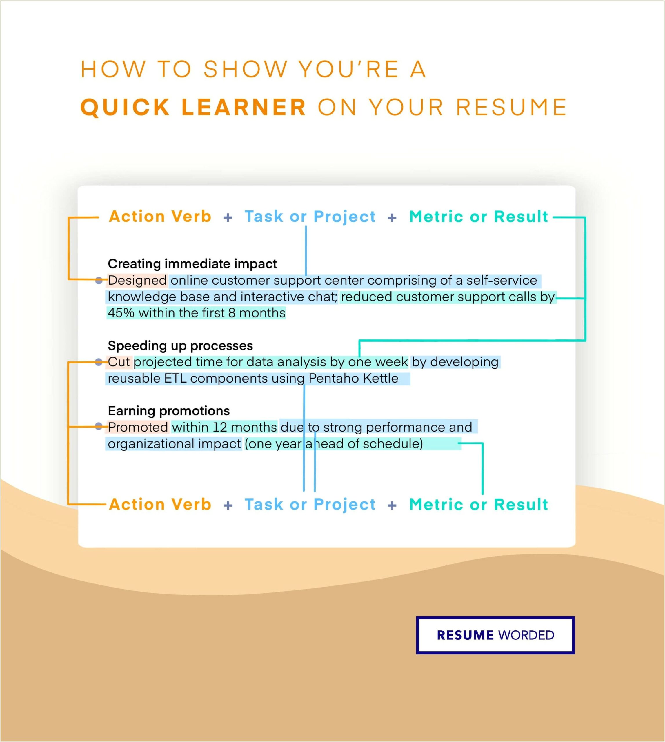 Descriptive Ways To Write Fast Learner On Resume
