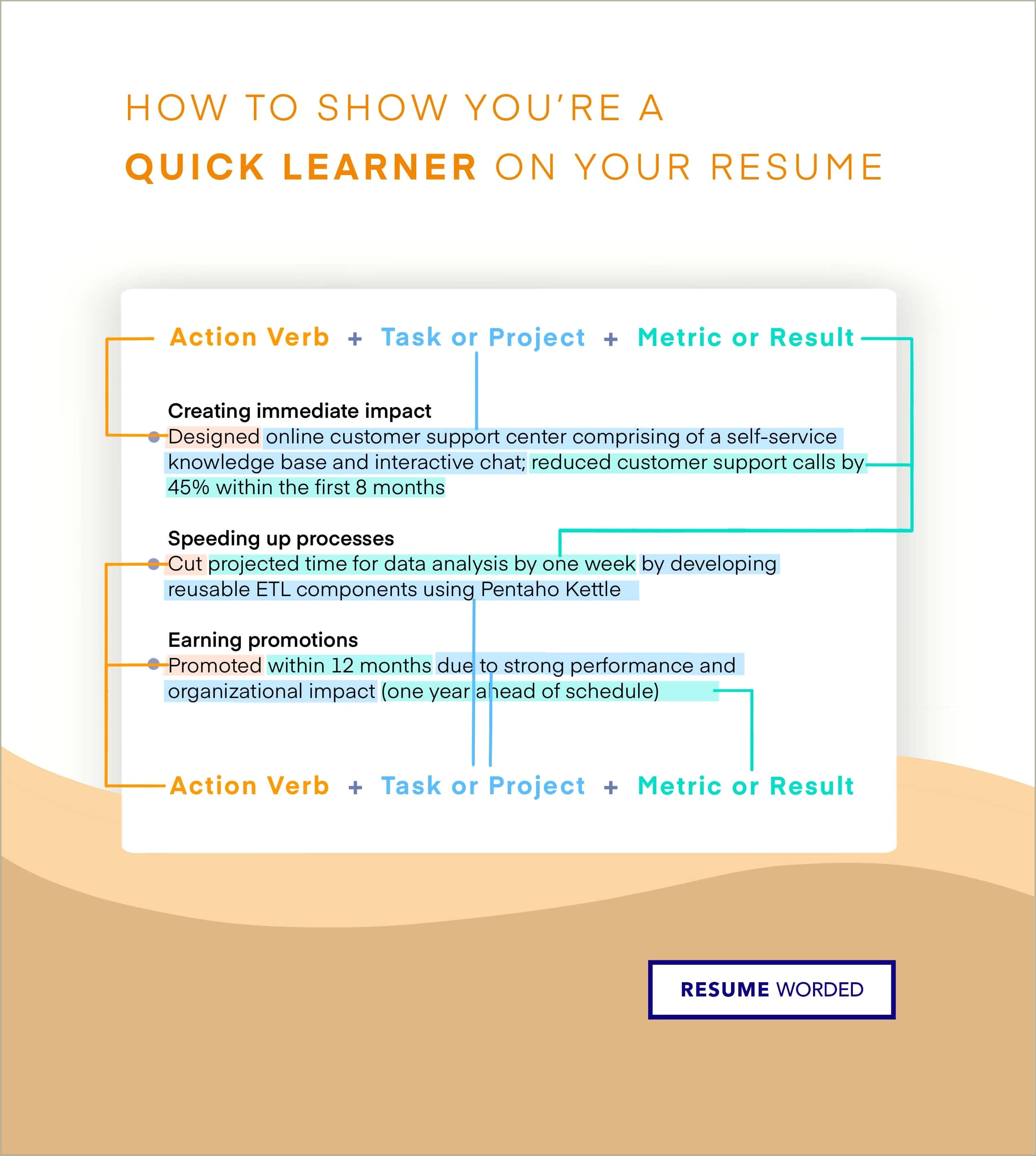 Descriptive Ways To Write Fast Learner On Resume