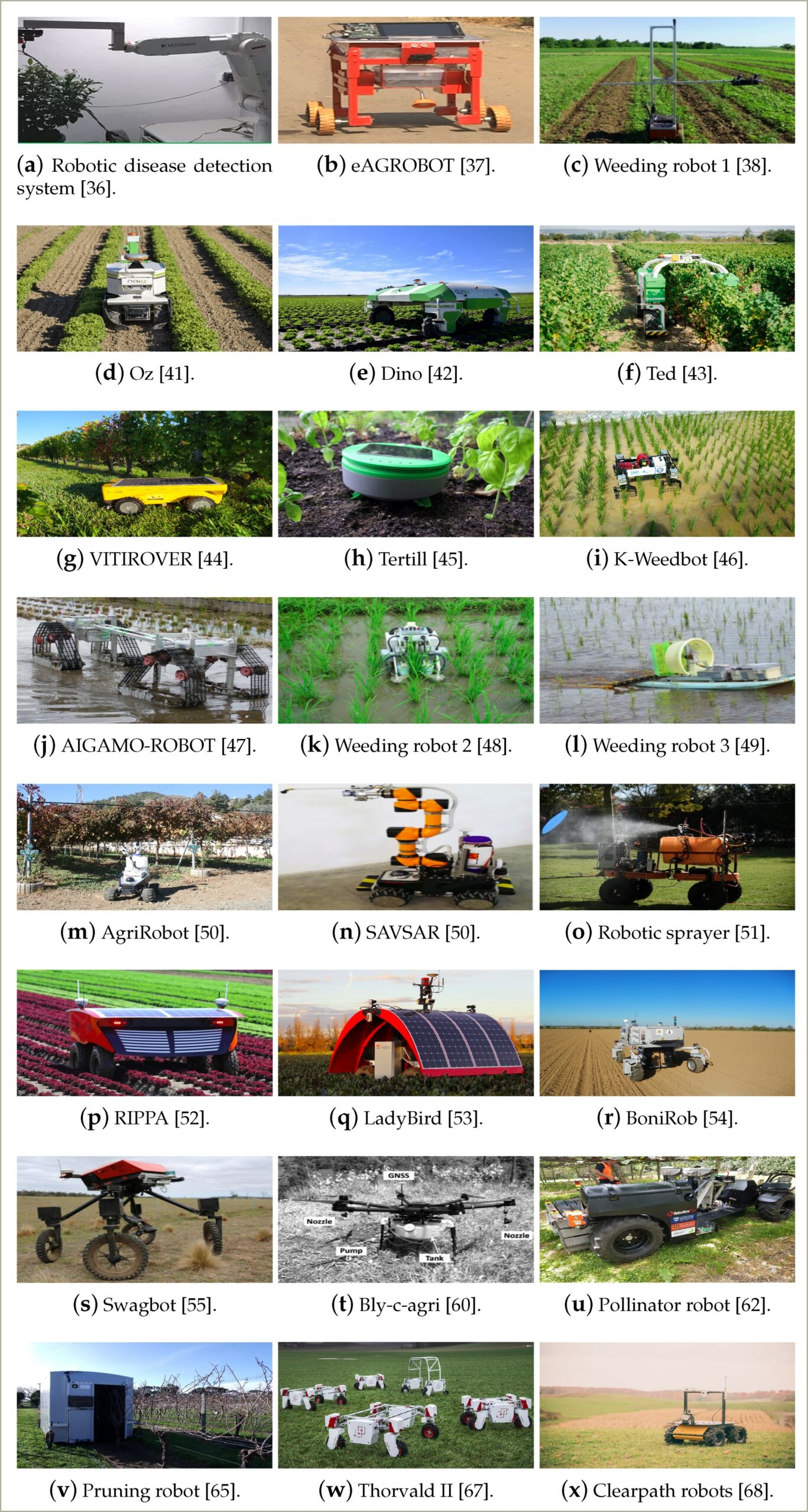 Design Of An Autonomous Robot Car Resume Sample