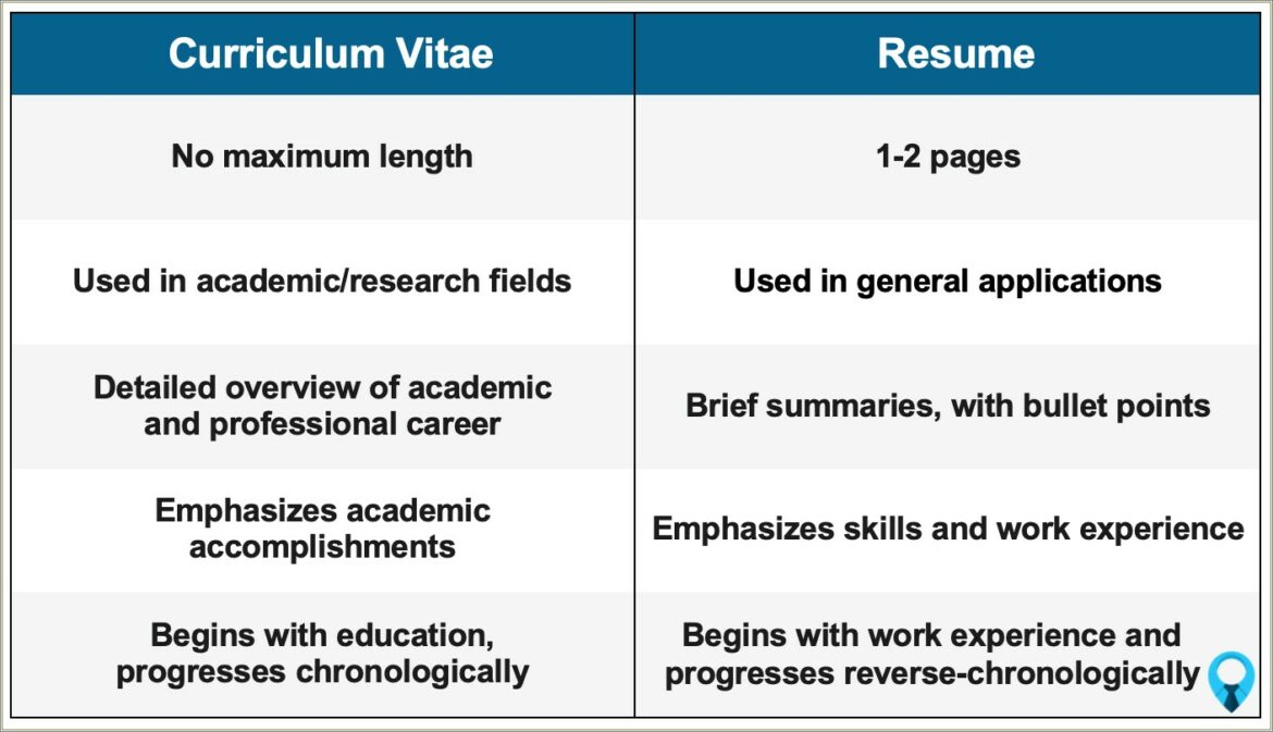 Difference Between Cover Letter And Resume And Cv