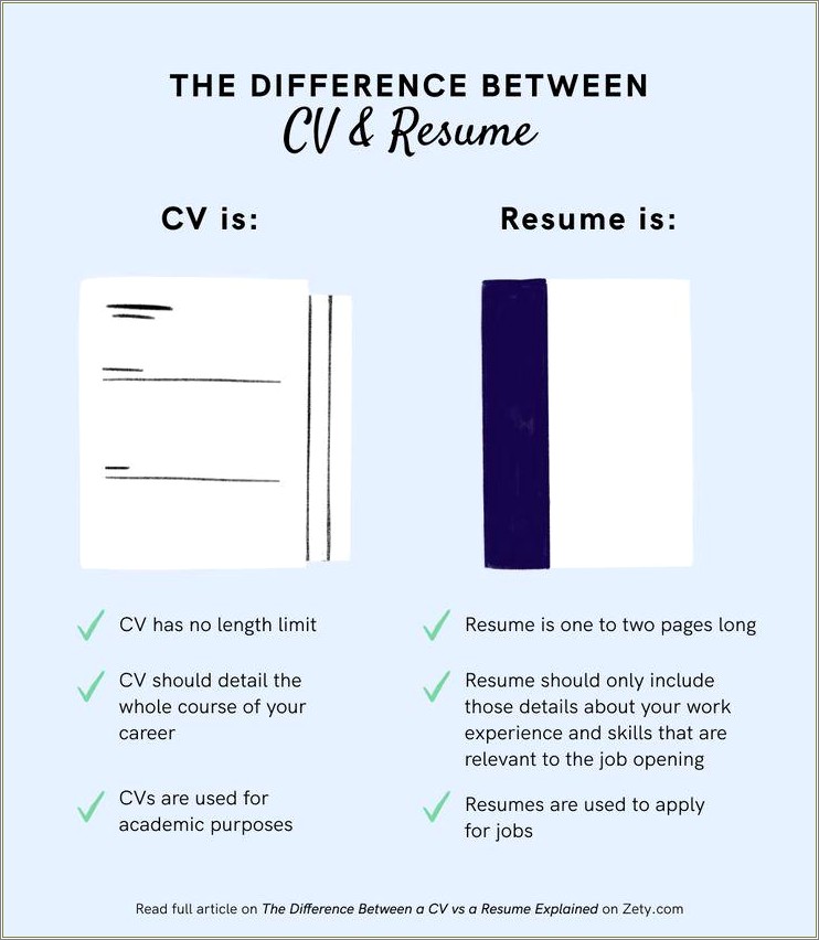 Difference Between Cv And Cover Letter And Resume