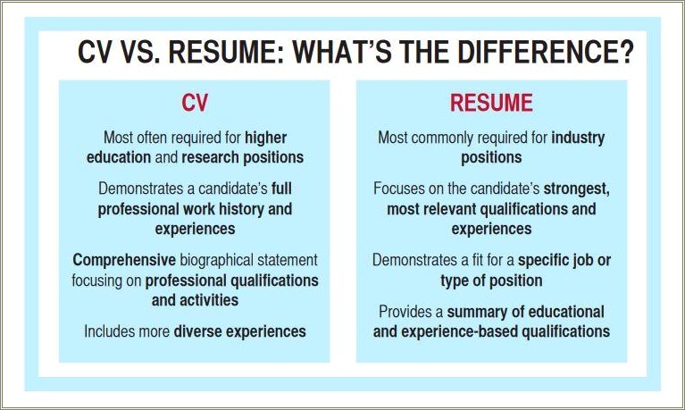 Difference Between Job Application And Resume