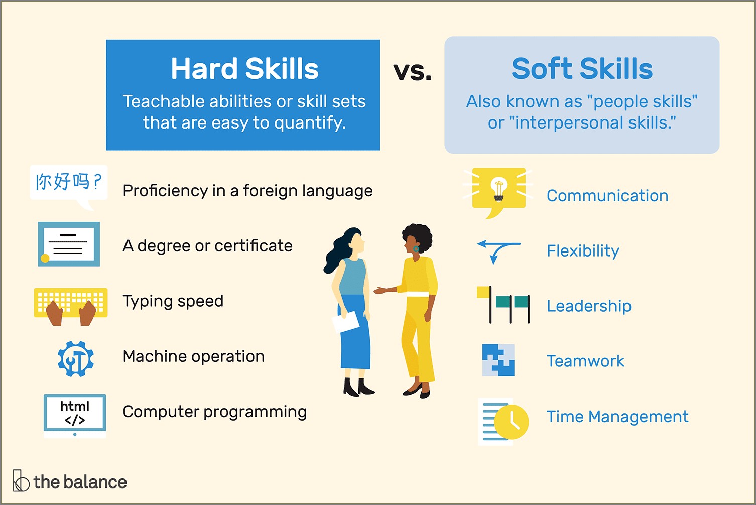 Difference Between Learned And Acquired Skills On Resume