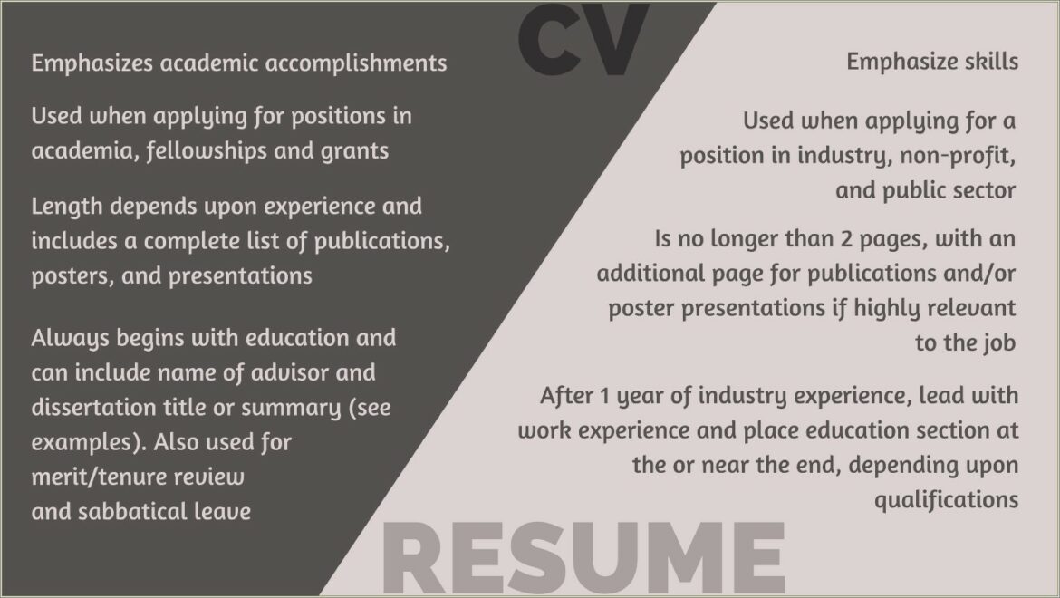 Difference Between Qualifications And Skills In Resume